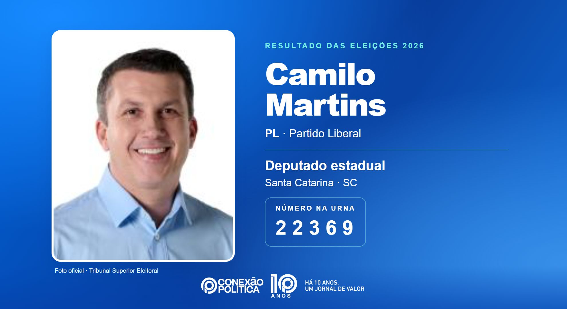 Retrato oficial TSE — Eleições 2026: Camilo Martins, do PL, é eleito deputado estadual em SC com 63.933 votos