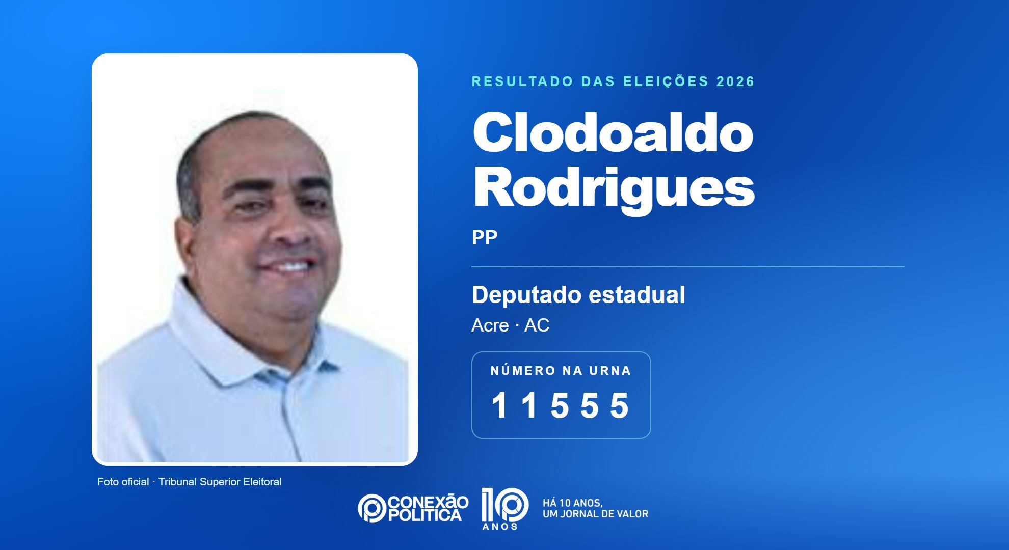 Retrato oficial TSE — Eleições 2026: Clodoaldo Rodrigues, do PP, é eleito deputado estadual no AC com 13.575 votos