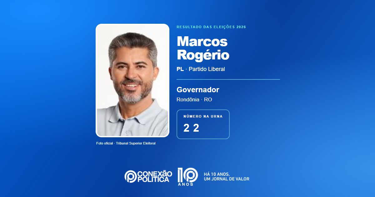 Eleições 2026: Marcos Rogério, do PL, é eleito governador em RO com 537.370 votos