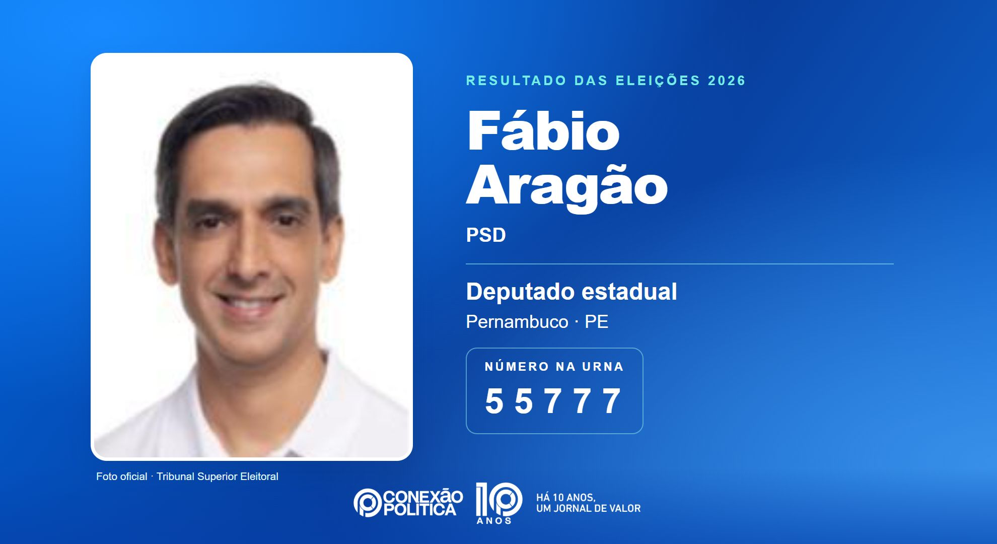 Retrato oficial TSE — Eleições 2026: Fábio Aragão, do PSD, é eleito deputado estadual em PE com 54.768 votos