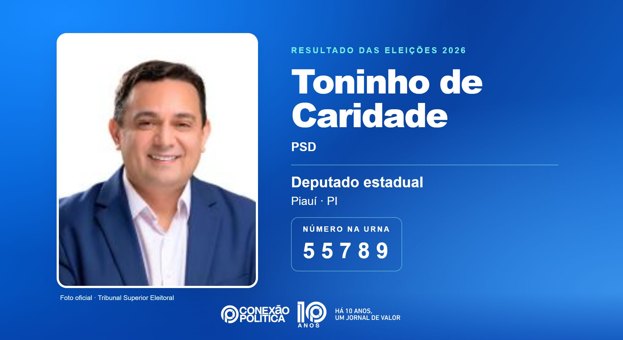 Retrato oficial TSE — Eleições 2026: Toninho de Caridade, do PSD, é eleito deputado estadual no PI com 50.998 votos