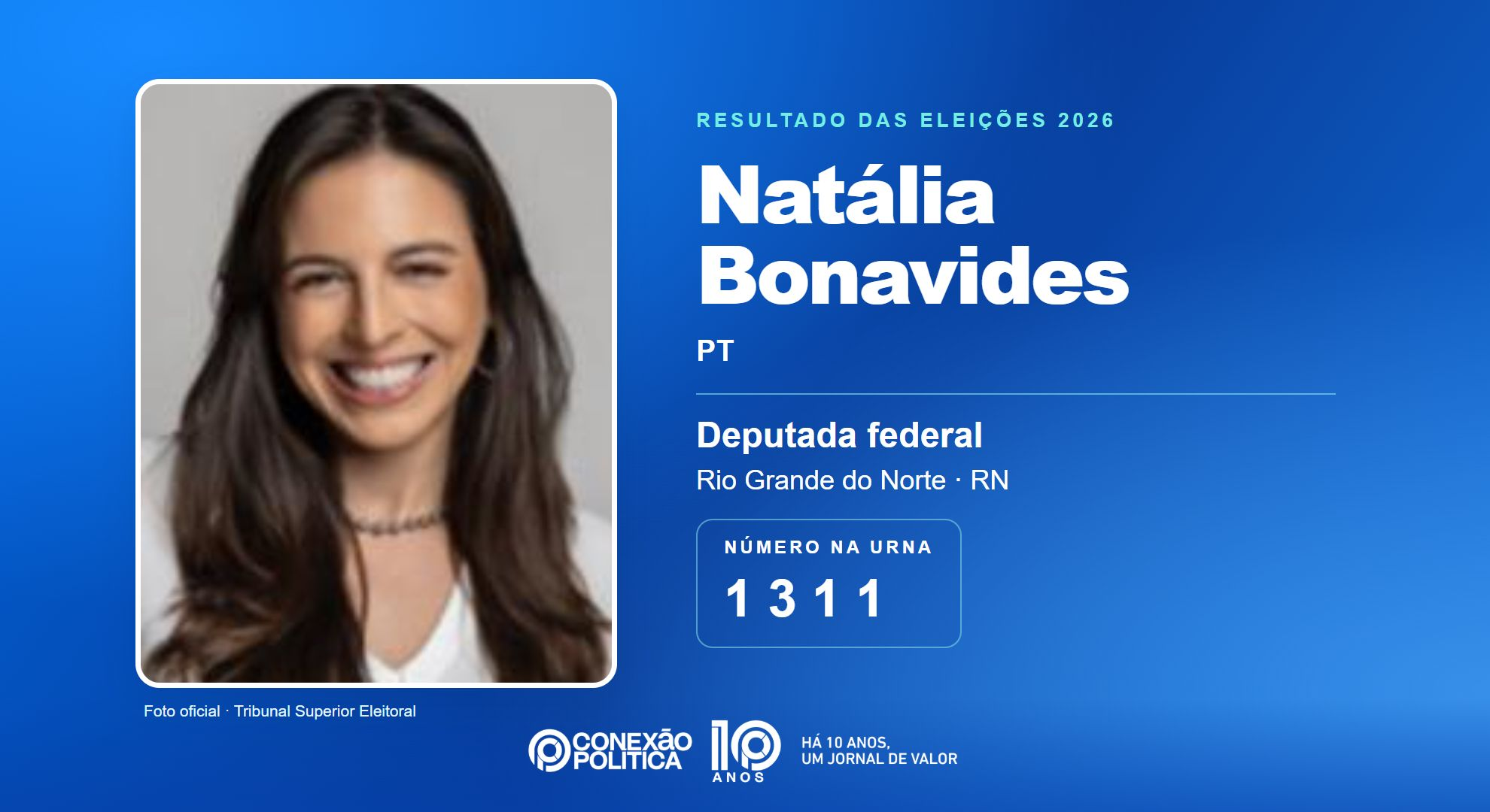 Retrato oficial TSE — Eleições 2026: Natália Bonavides, do PT, é eleita deputada federal no RN com 215.509 votos