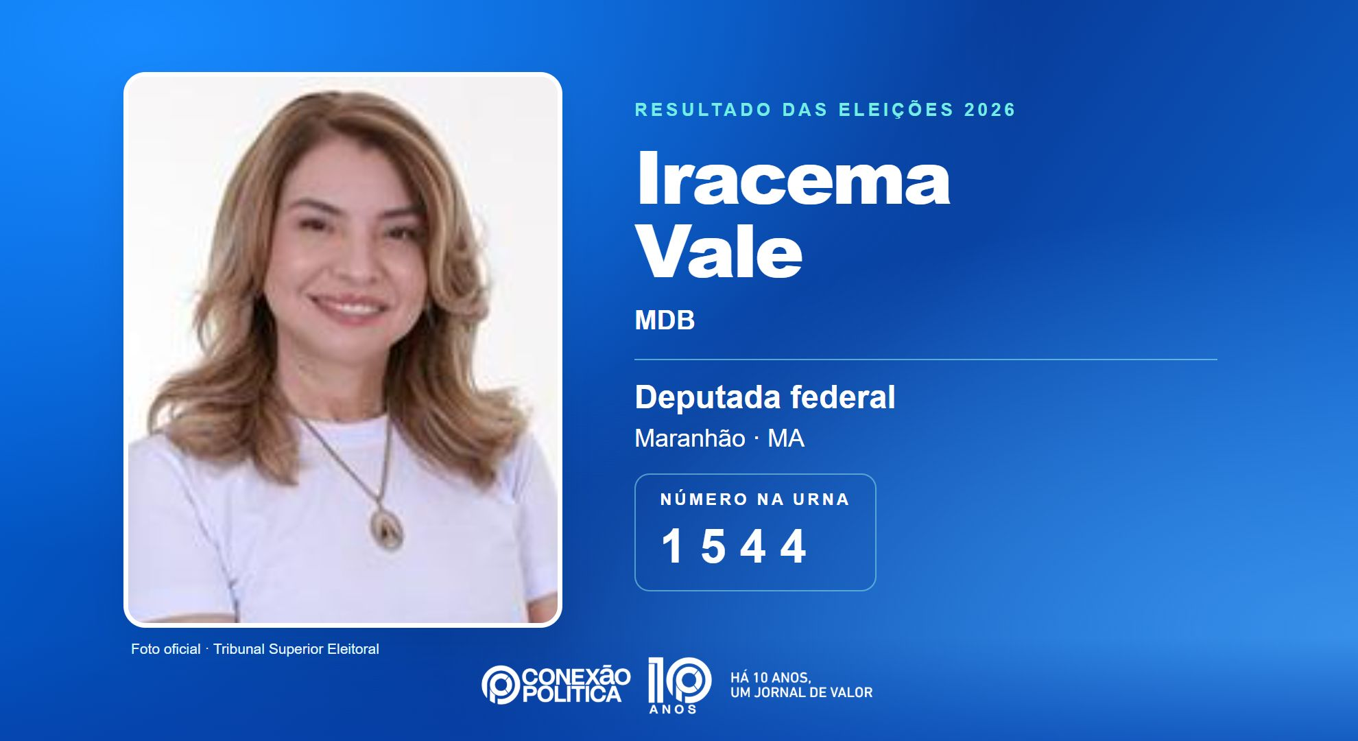 Retrato oficial TSE — Eleições 2026: Iracema Vale, do MDB, é eleita deputada federal no MA com 179.351 votos