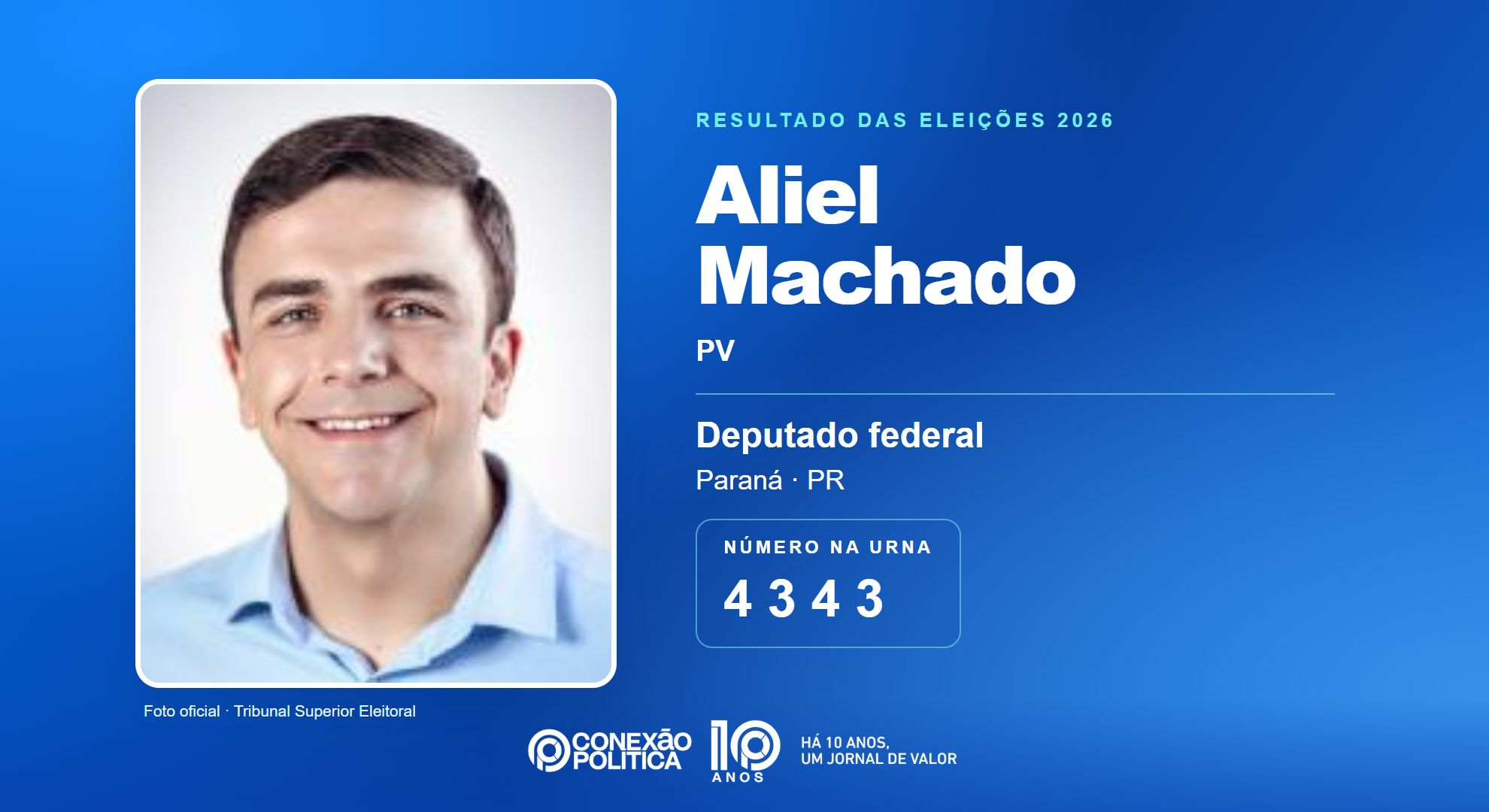 Retrato oficial TSE — Eleições 2026: Aliel Machado, do PV, é eleito deputado federal no PR com 118.691 votos