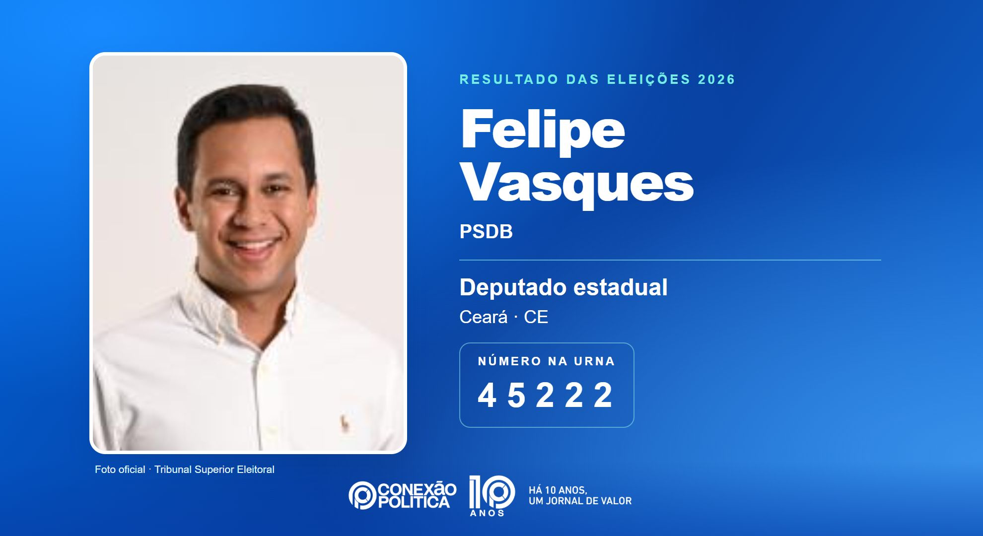 Retrato oficial TSE — Eleições 2026: Felipe Vasques, do PSDB, é eleito deputado estadual no CE com 48.104 votos