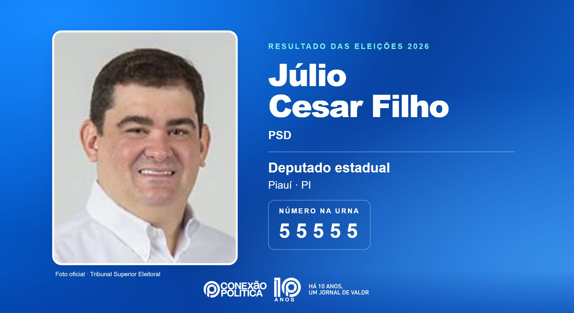 Retrato oficial TSE — Eleições 2026: Júlio Cesar Filho, do PSD, é eleito deputado estadual no PI com 45.972 votos