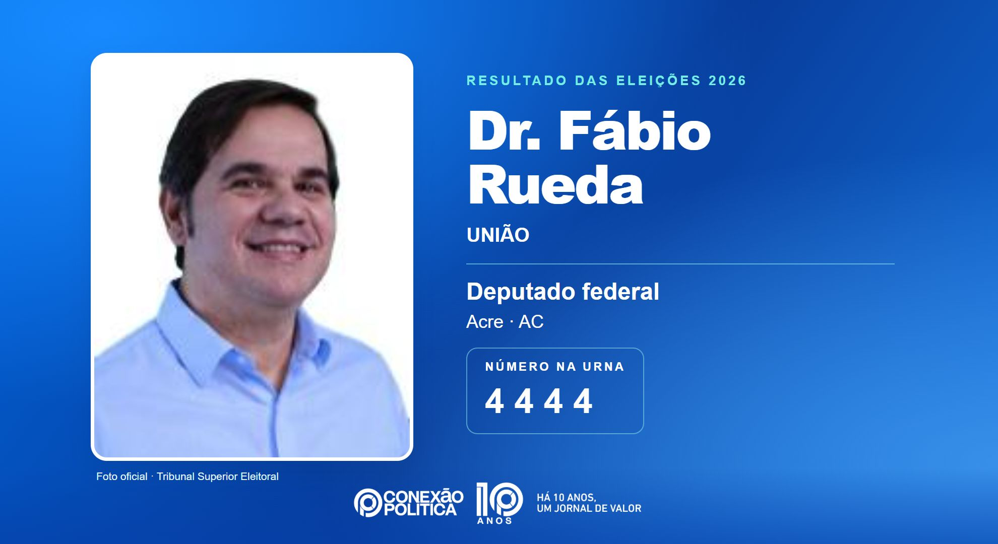 Retrato oficial TSE — Eleições 2026: Dr. Fábio Rueda, do UNIÃO, é eleito deputado federal no AC com 33.203 votos