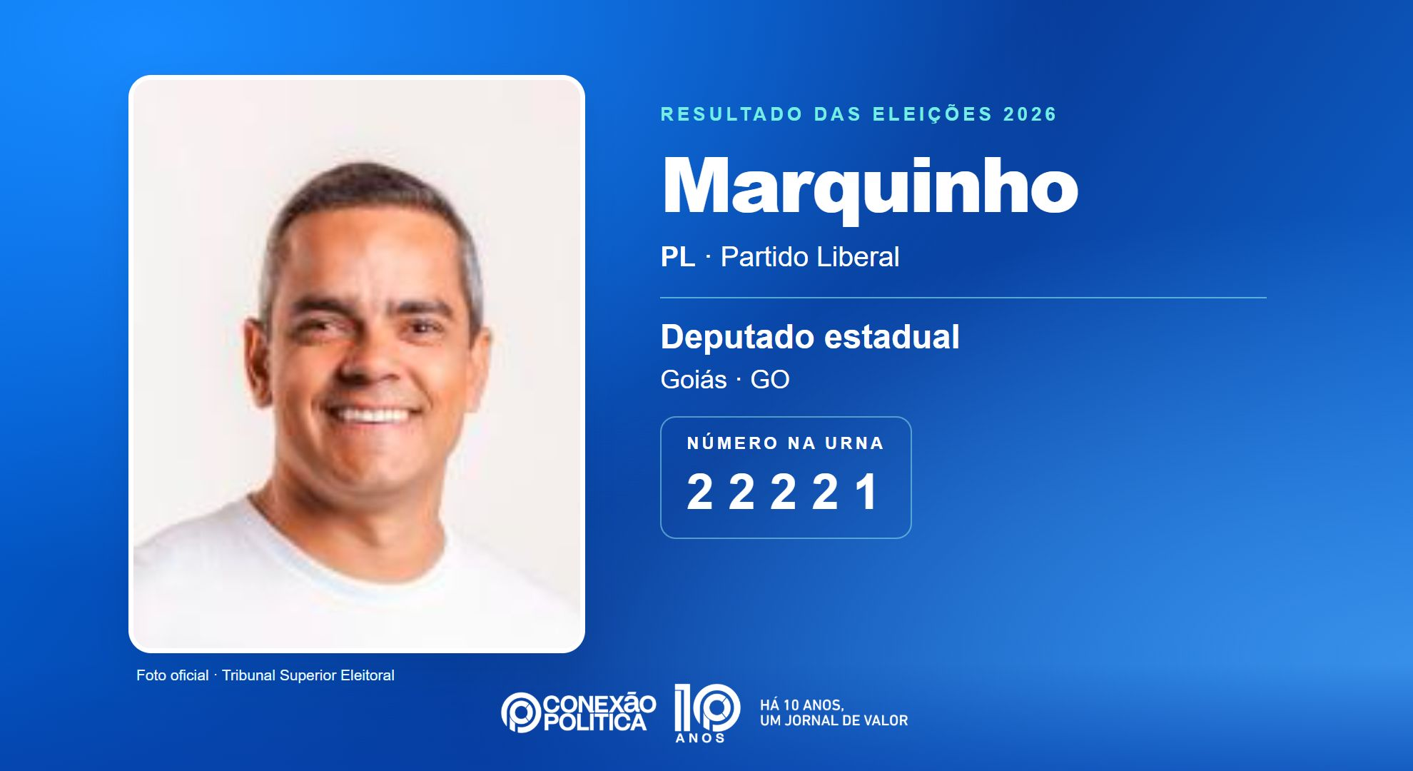 Retrato oficial TSE — Eleições 2026: Marquinho, do PL, é eleito deputado estadual em GO com 31.039 votos
