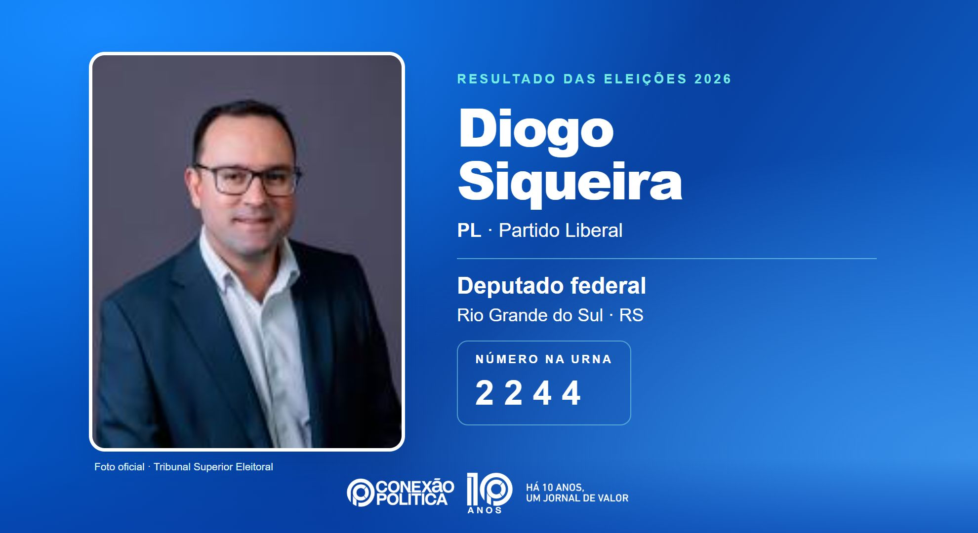Retrato oficial TSE — Eleições 2026: Diogo Siqueira, do PL, é eleito deputado federal no RS com 93.067 votos