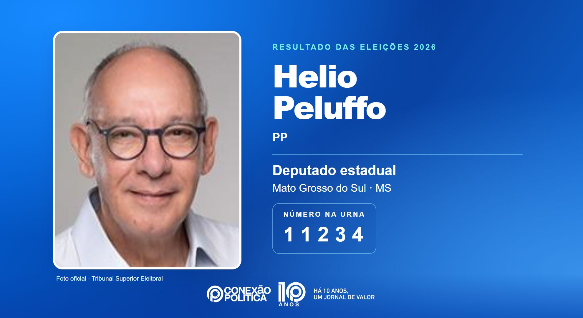 Retrato oficial TSE — Eleições 2026: Helio Peluffo, do PP, é eleito deputado estadual em MS com 31.435 votos