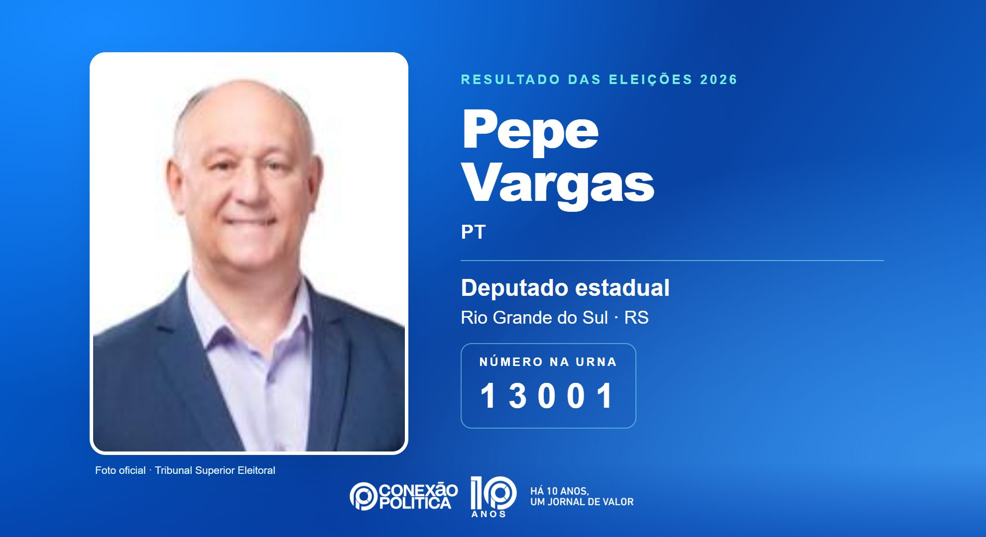 Retrato oficial TSE — Eleições 2026: Pepe Vargas, do PT, é eleito deputado estadual no RS com 58.532 votos