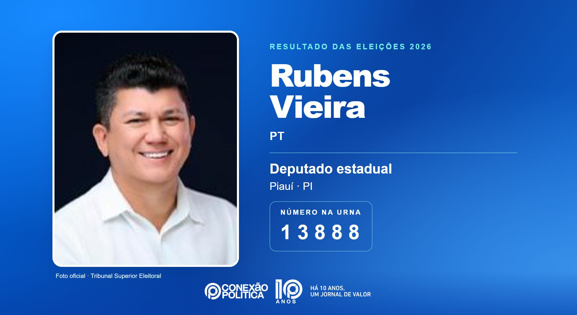 Retrato oficial TSE — Eleições 2026: Rubens Vieira, do PT, é eleito deputado estadual no PI com 48.417 votos