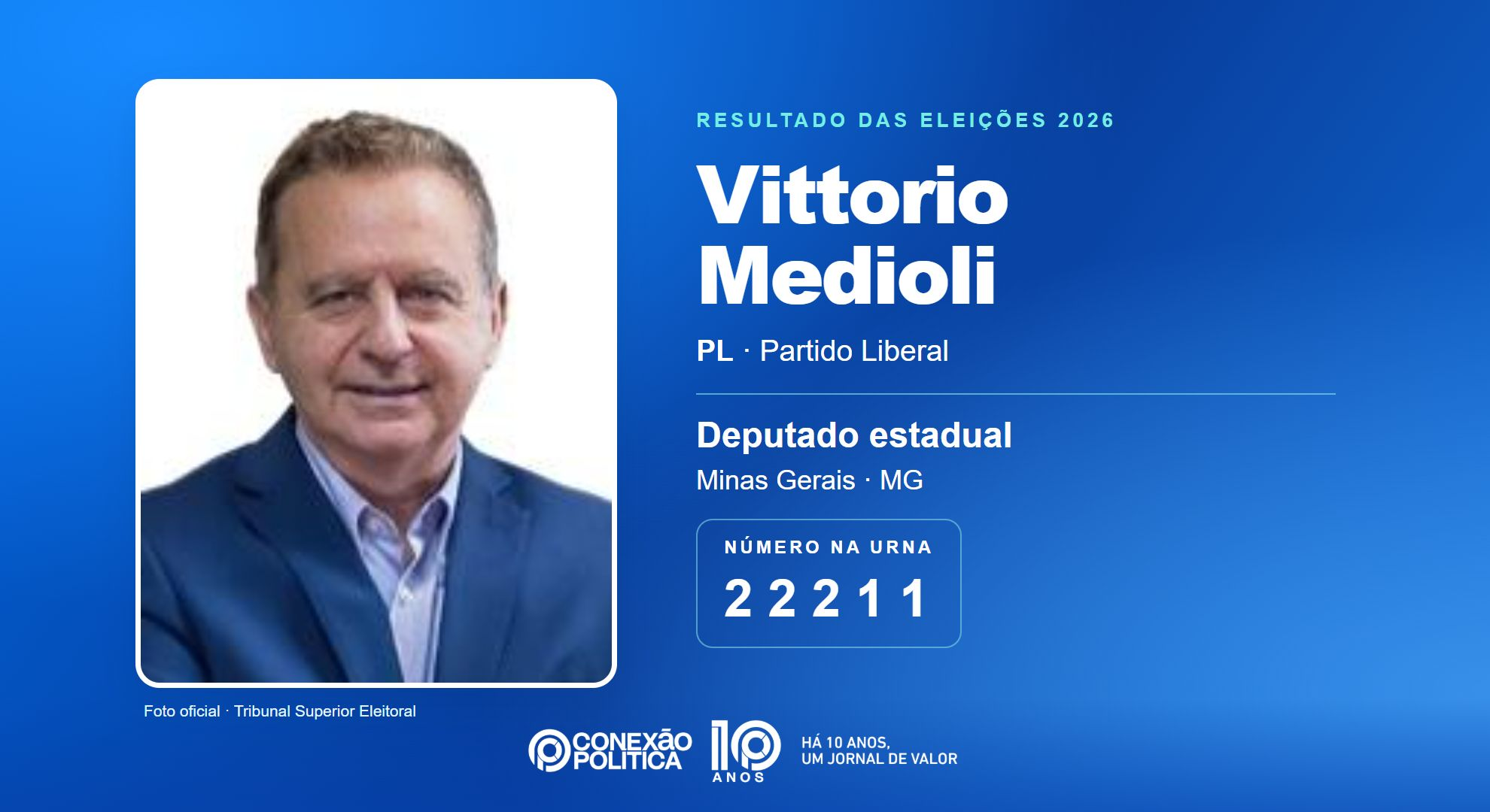 Retrato oficial TSE — Eleições 2026: Vittorio Medioli, do PL, é eleito deputado estadual em MG com 77.931 votos