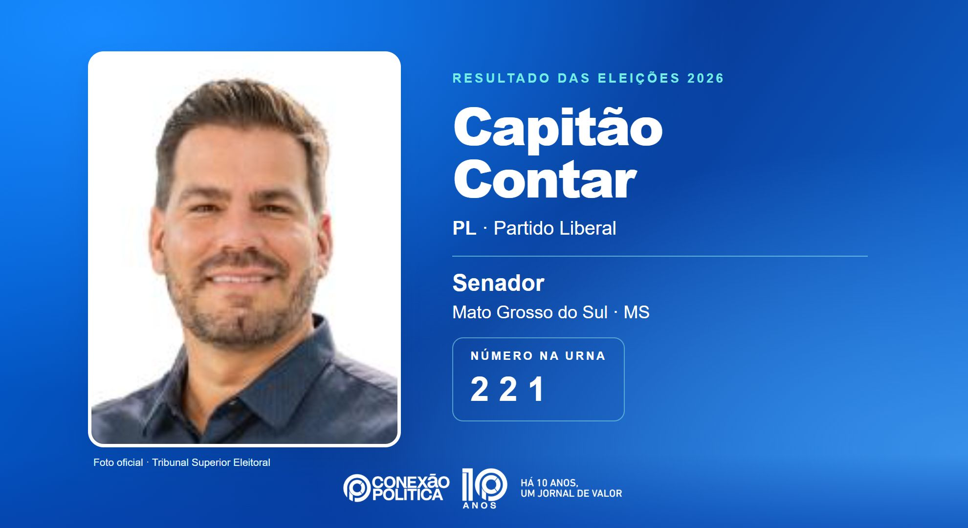 Retrato oficial TSE — Eleições 2026: Capitão Contar, do PL, é eleito senador em MS com 856.045 votos