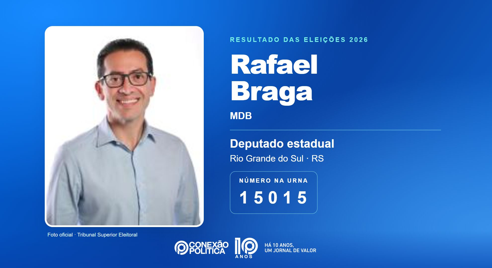 Retrato oficial TSE — Eleições 2026: Rafael Braga, do MDB, é eleito deputado estadual no RS com 46.718 votos