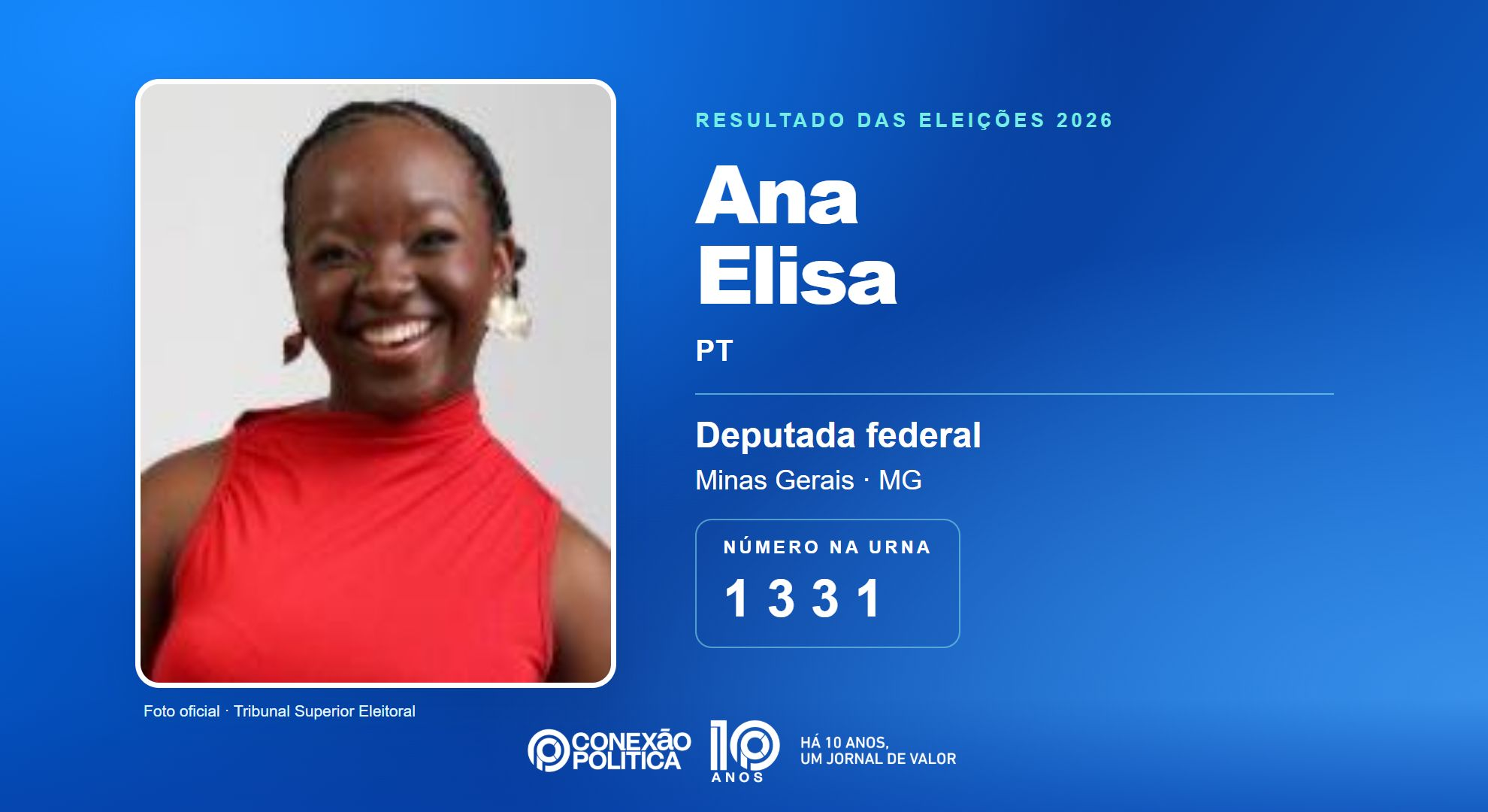 Retrato oficial TSE — Eleições 2026: Ana Elisa, do PT, é eleita deputada federal em MG com 524.219 votos