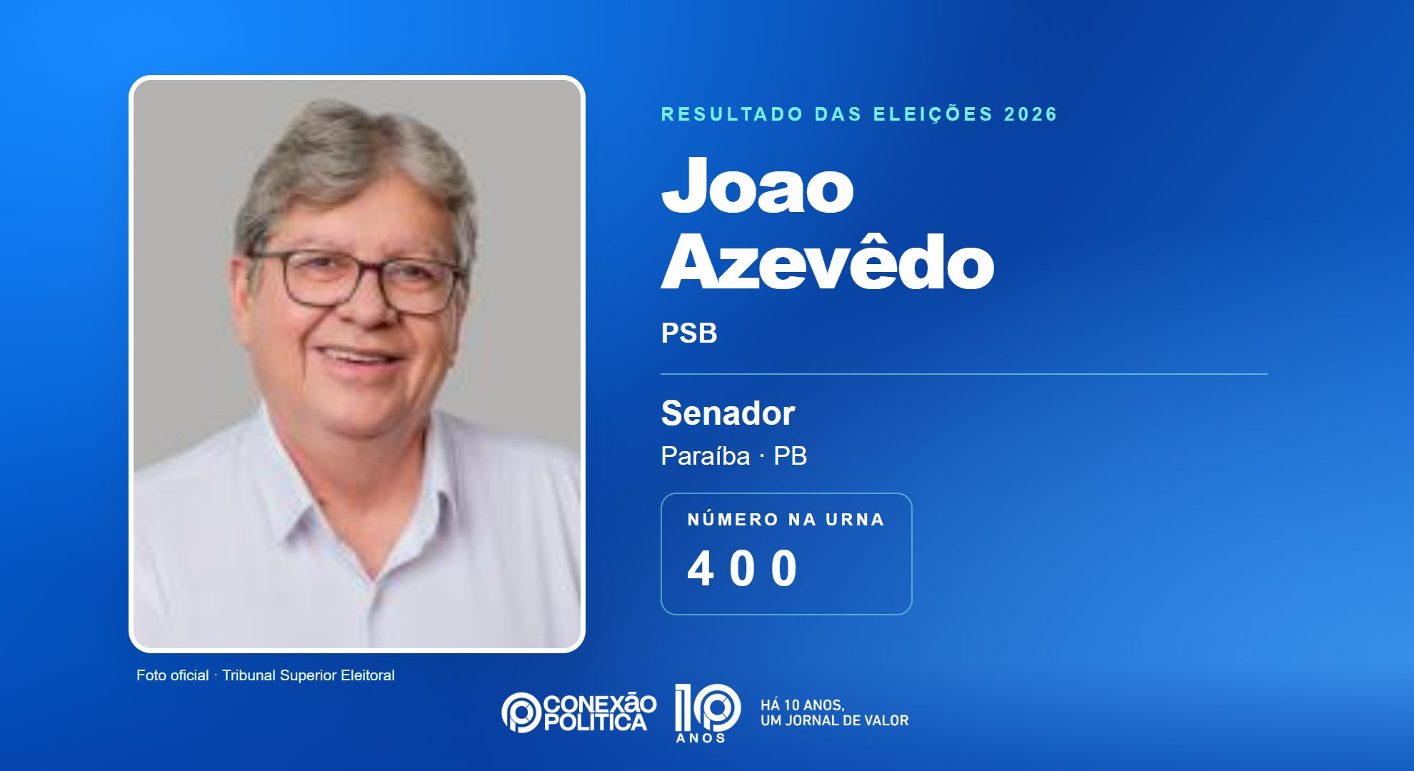 Retrato oficial TSE — Eleições 2026: Joao Azevêdo, do PSB, é eleito senador na PB com 1.391.994 votos