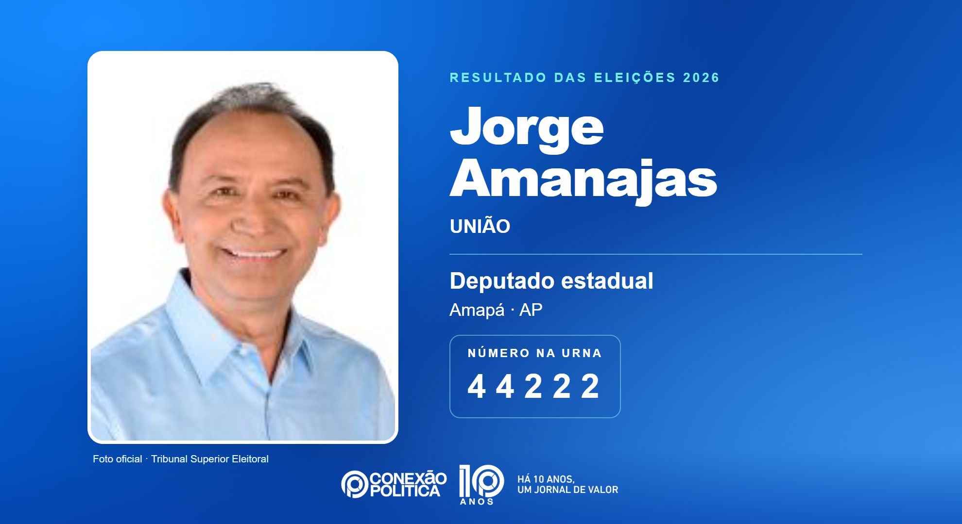 Retrato oficial TSE — Eleições 2026: Jorge Amanajas, do UNIÃO, é eleito deputado estadual no AP com 8.078 votos