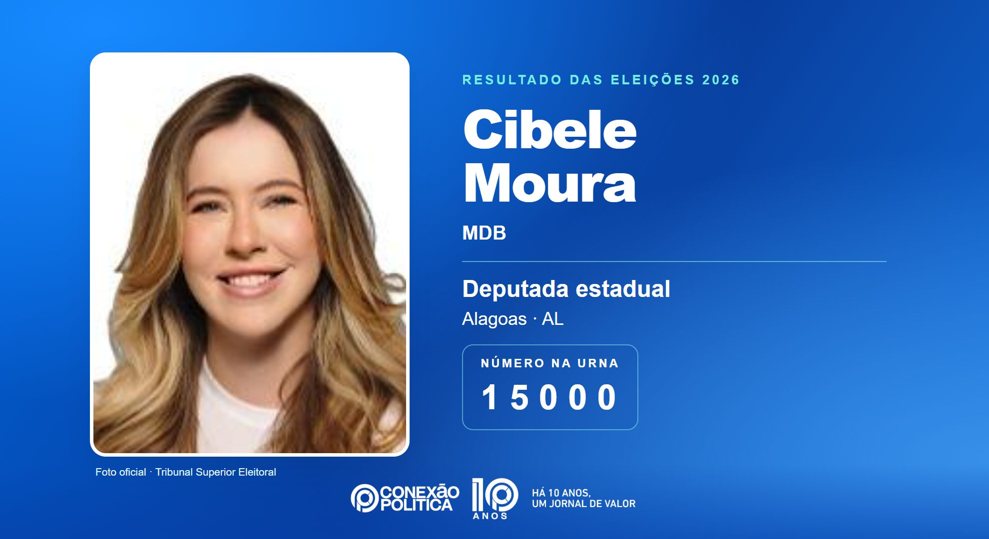 Retrato oficial TSE — Eleições 2026: Cibele Moura, do MDB, é eleita deputada estadual em AL com 55.998 votos