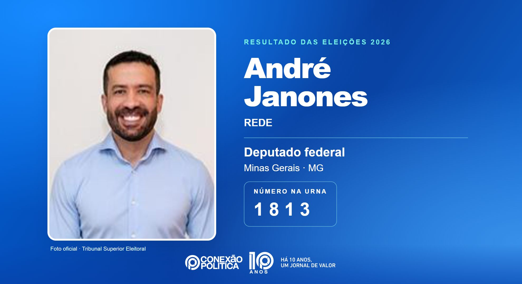 Retrato oficial TSE — Eleições 2026: André Janones, do REDE, é eleito deputado federal em MG com 78.780 votos