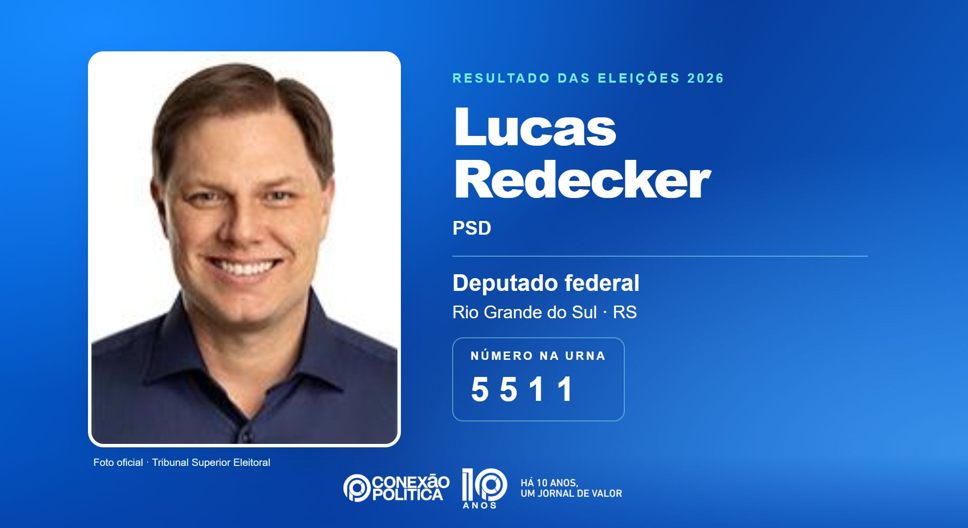 Retrato oficial TSE — Eleições 2026: Lucas Redecker, do PSD, é eleito deputado federal no RS com 99.817 votos