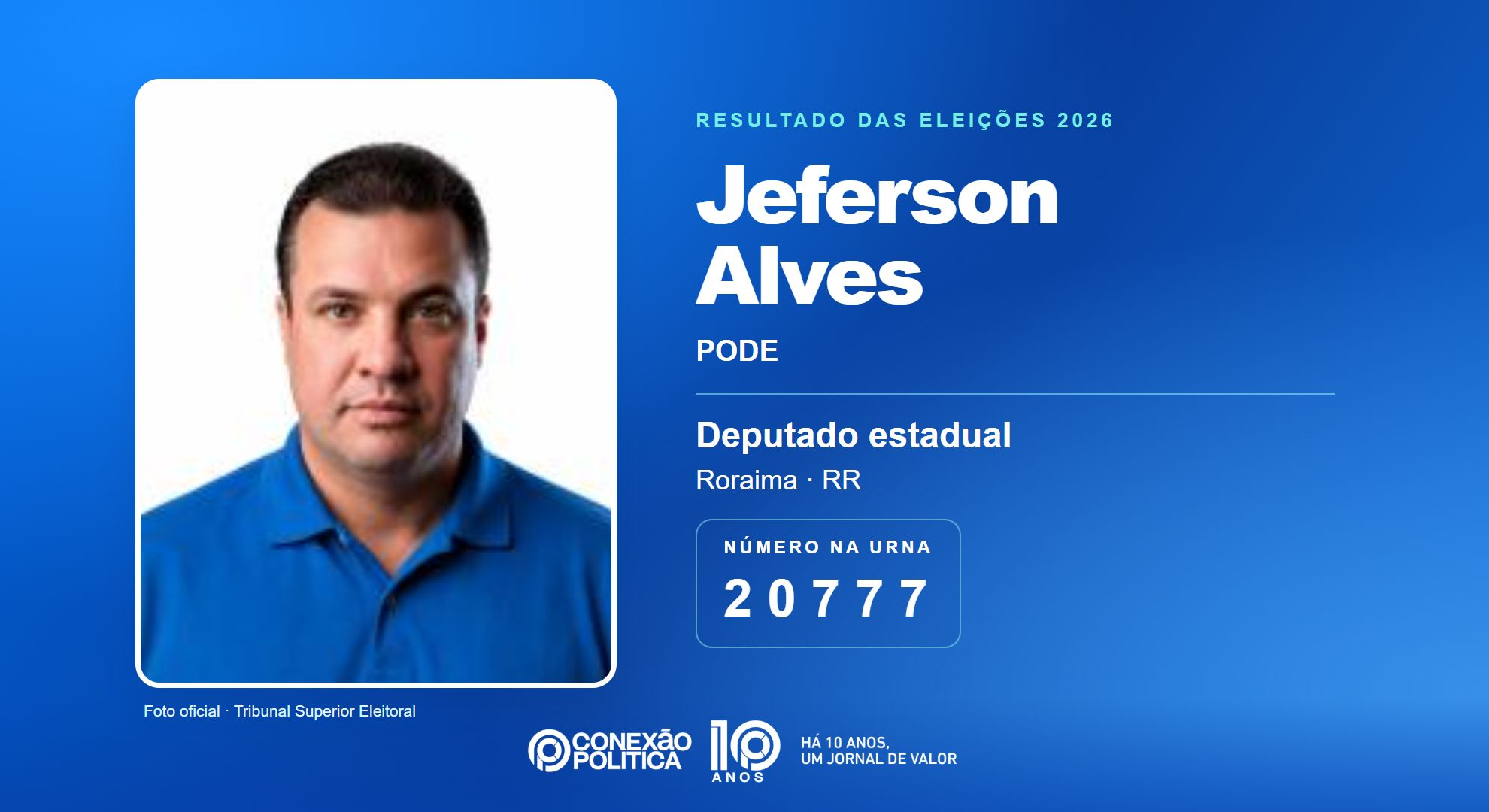 Retrato oficial TSE — Eleições 2026: Jeferson Alves, do PODE, é eleito deputado estadual em RR com 5.857 votos