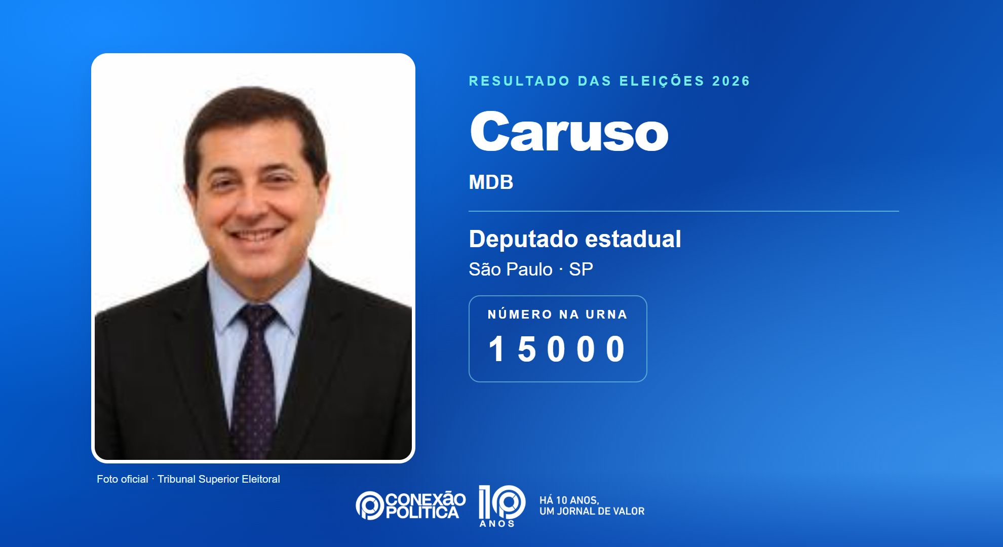 Retrato oficial TSE — Eleições 2026: Caruso, do MDB, é eleito deputado estadual em SP com 74.480 votos