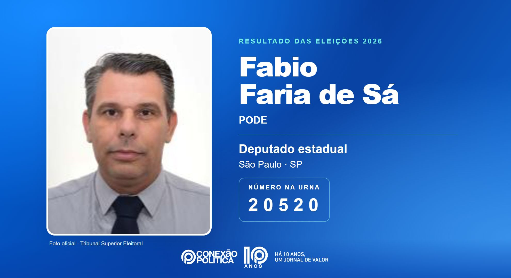 Retrato oficial TSE — Eleições 2026: Fabio Faria de Sá, do PODE, é eleito deputado estadual em SP com 68.055 votos