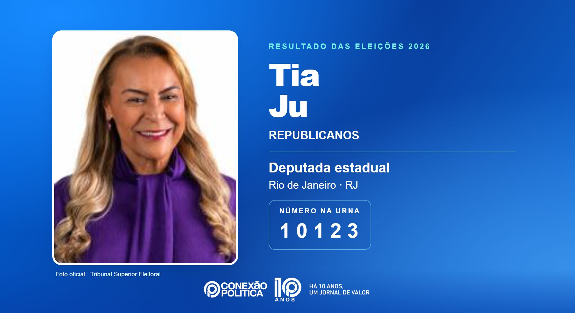 Retrato oficial TSE — Eleições 2026: Tia Ju, do REPUBLICANOS, é eleita deputada estadual no RJ com 47.302 votos