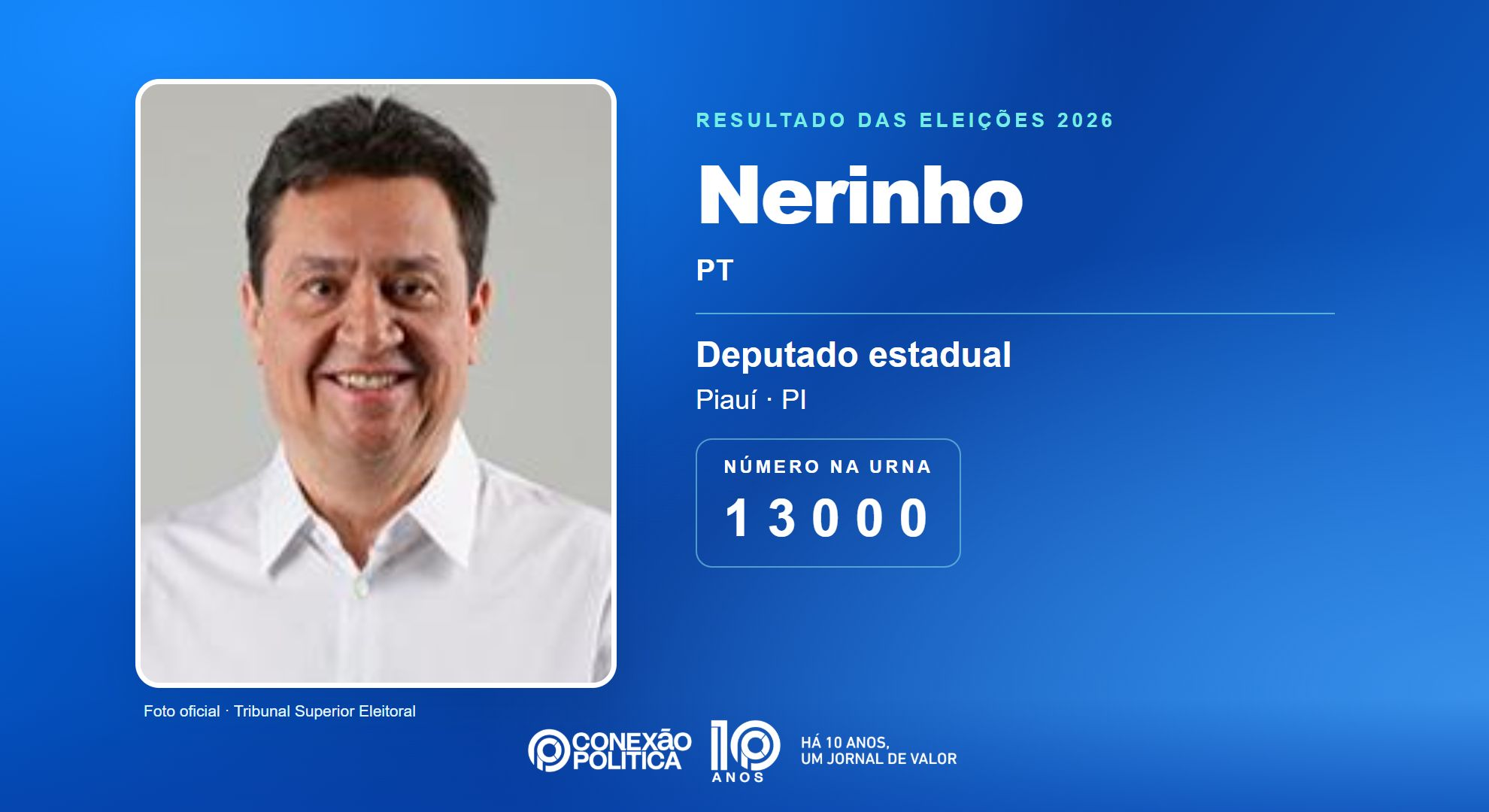 Retrato oficial TSE — Eleições 2026: Nerinho, do PT, é eleito deputado estadual no PI com 38.620 votos
