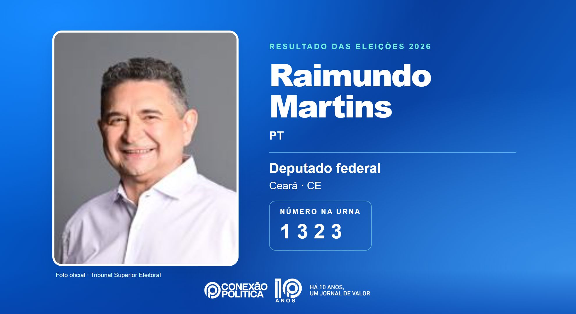 Retrato oficial TSE — Eleições 2026: Raimundo Martins, do PT, é eleito deputado federal no CE com 115.424 votos