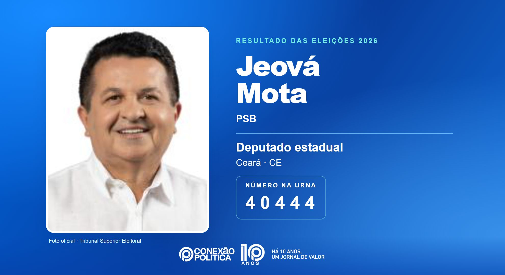 Retrato oficial TSE — Eleições 2026: Jeová Mota, do PSB, é eleito deputado estadual no CE com 73.211 votos