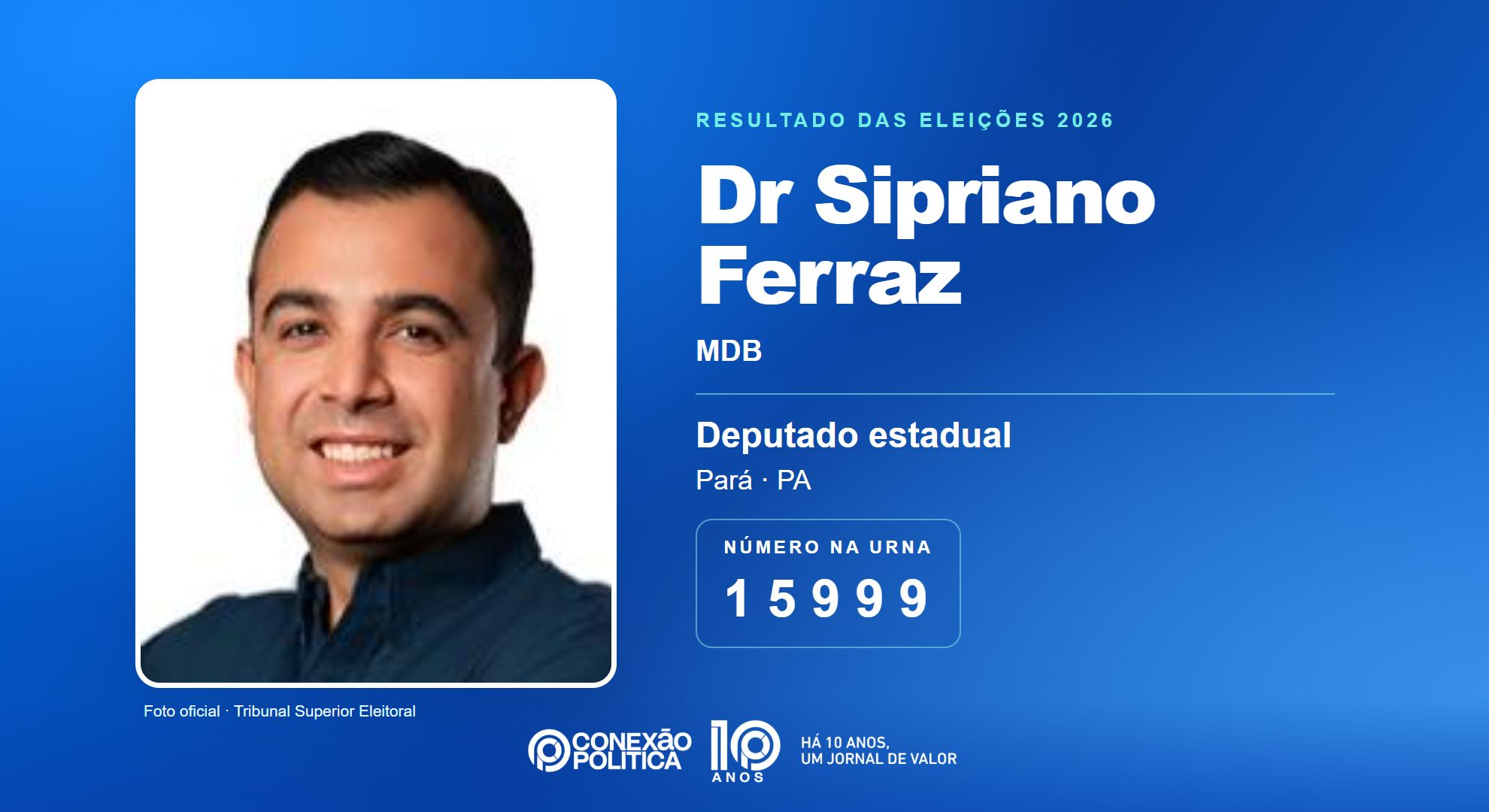 Retrato oficial TSE — Eleições 2026: Dr Sipriano Ferraz, do MDB, é eleito deputado estadual no PA com 103.401 votos