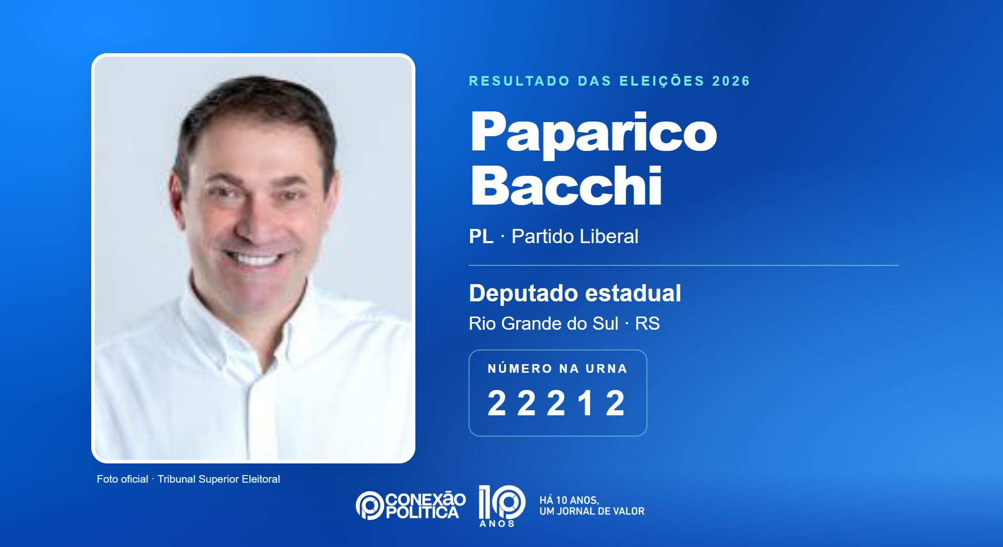 Retrato oficial TSE — Eleições 2026: Paparico Bacchi, do PL, é eleito deputado estadual no RS com 71.922 votos