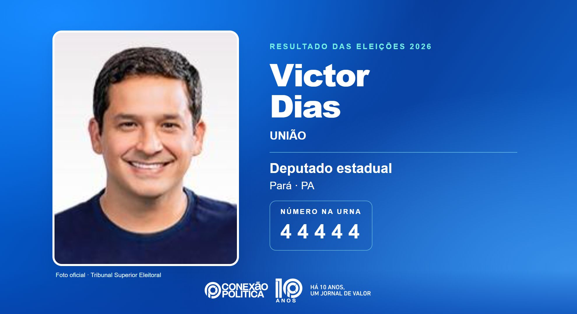 Retrato oficial TSE — Eleições 2026: Victor Dias, do UNIÃO, é eleito deputado estadual no PA com 82.770 votos