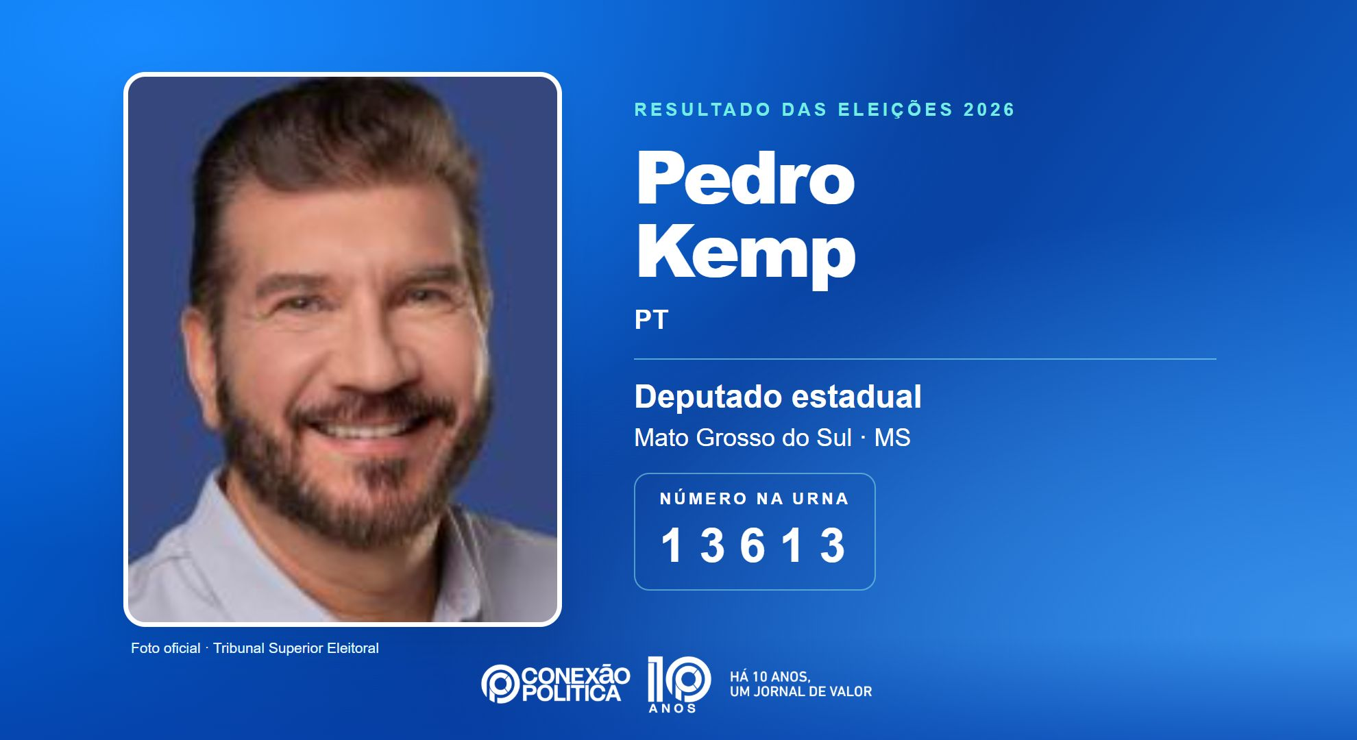 Retrato oficial TSE — Eleições 2026: Pedro Kemp, do PT, é eleito deputado estadual em MS com 28.397 votos