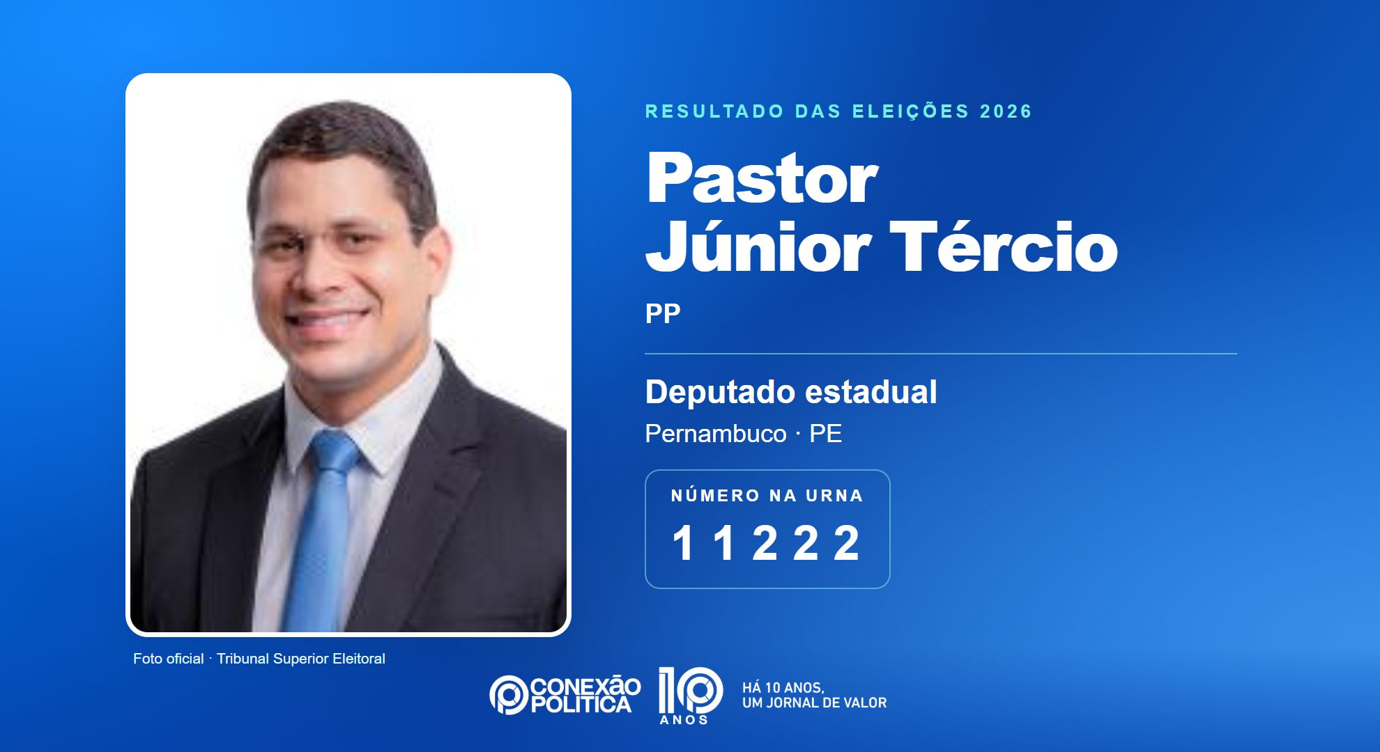 Retrato oficial TSE — Eleições 2026: Pastor Júnior Tércio, do PP, é eleito deputado estadual em PE com 75.534 votos