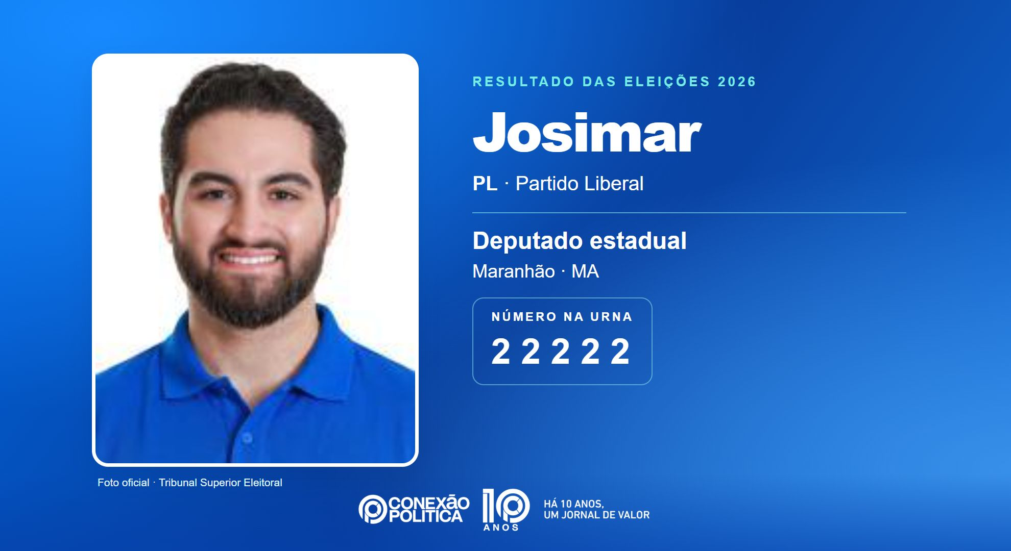 Retrato oficial TSE — Eleições 2026: Josimar, do PL, é eleito deputado estadual no MA com 83.112 votos