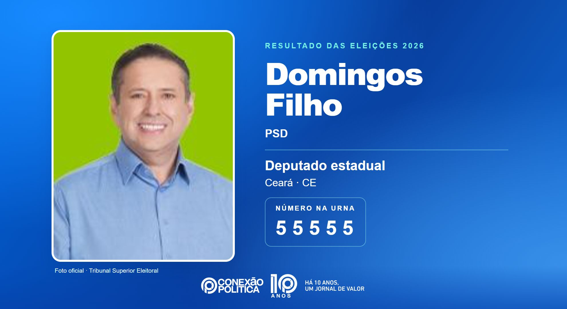 Retrato oficial TSE — Eleições 2026: Domingos Filho, do PSD, é eleito deputado estadual no CE com 74.914 votos