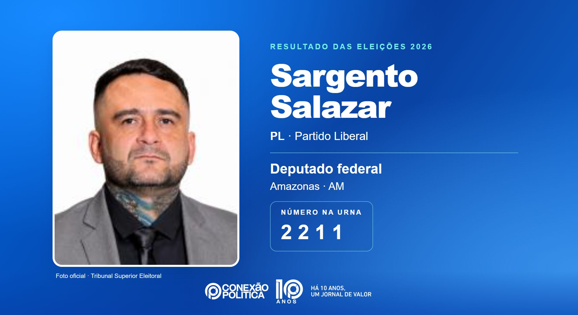 Eleições 2026: Sargento Salazar, do PL, é eleito deputado federal no AM com 212.948 votos