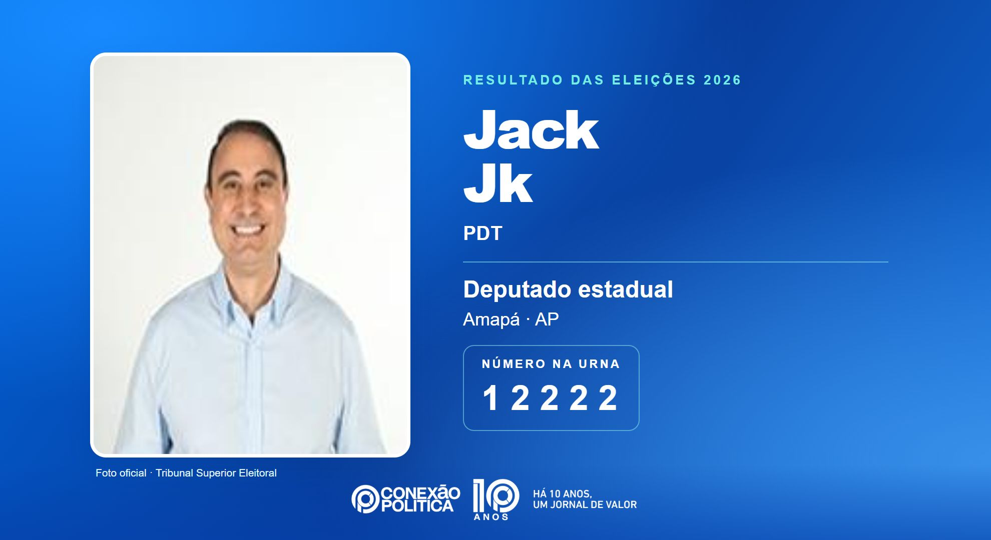 Retrato oficial TSE — Eleições 2026: Jack Jk, do PDT, é eleito deputado estadual no AP com 13.278 votos
