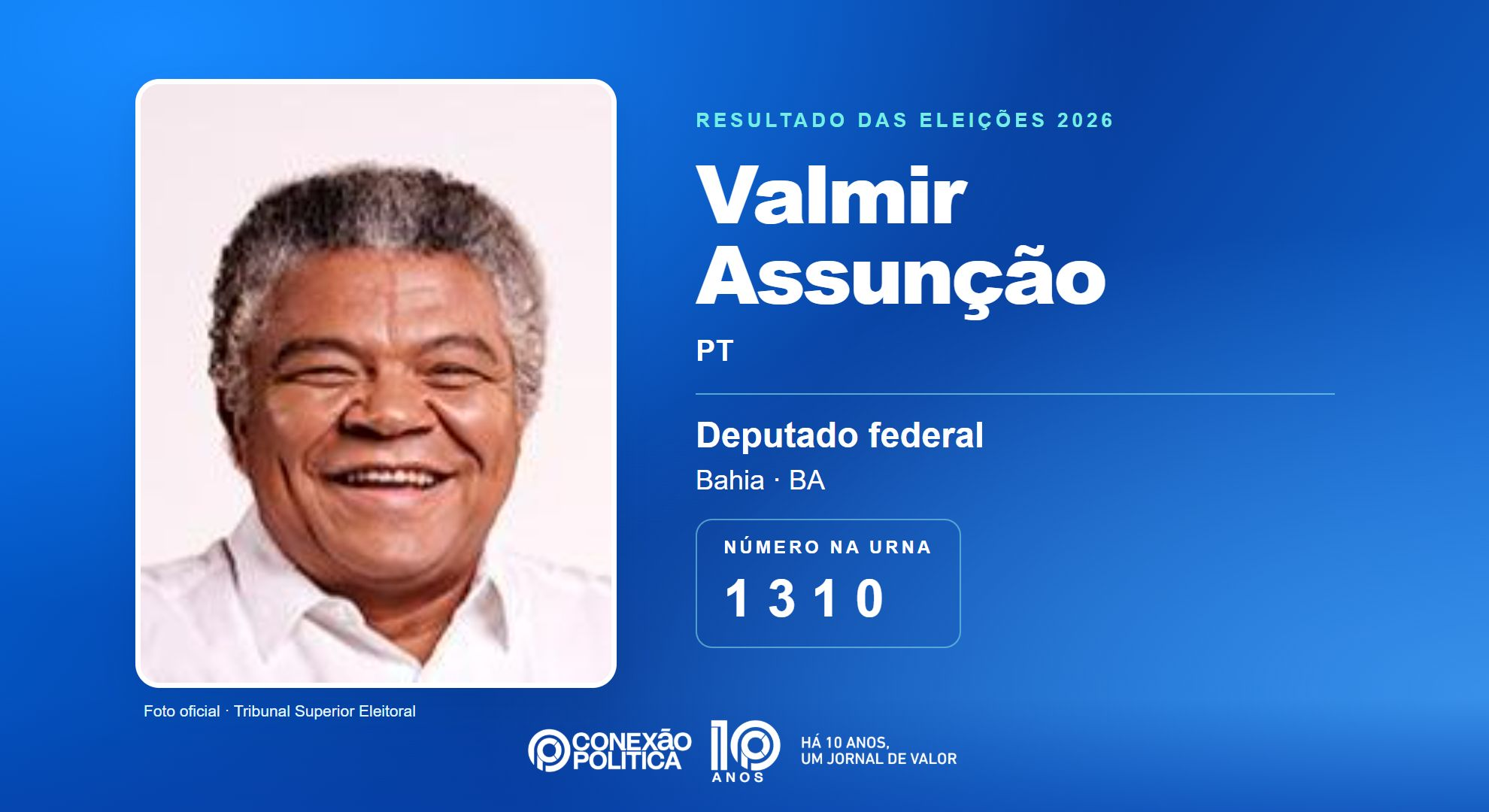 Retrato oficial TSE — Eleições 2026: Valmir Assunção, do PT, é eleito deputado federal na BA com 148.941 votos