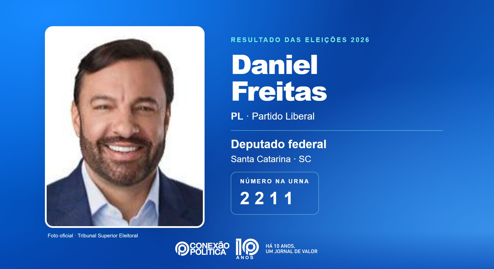 Retrato oficial TSE — Eleições 2026: Daniel Freitas, do PL, é eleito deputado federal em SC com 76.458 votos