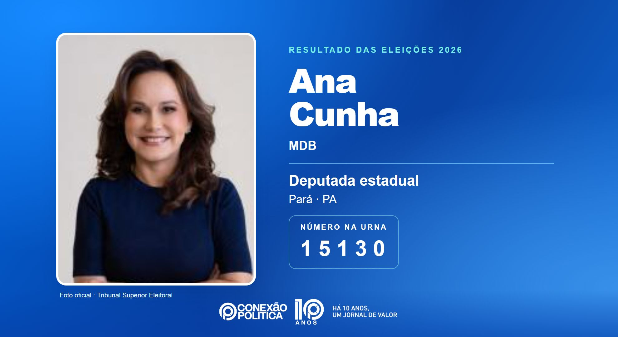 Retrato oficial TSE — Eleições 2026: Ana Cunha, do MDB, é eleita deputada estadual no PA com 67.637 votos