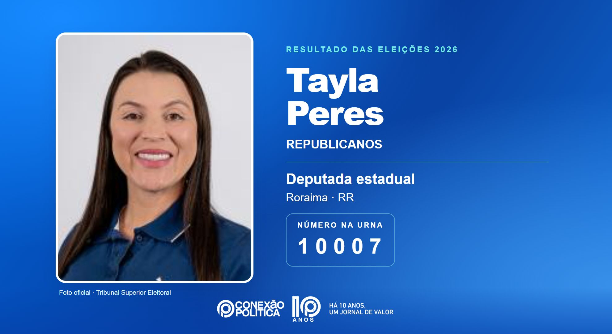 Retrato oficial TSE — Eleições 2026: Tayla Peres, do REPUBLICANOS, é eleita deputada estadual em RR com 8.349 votos