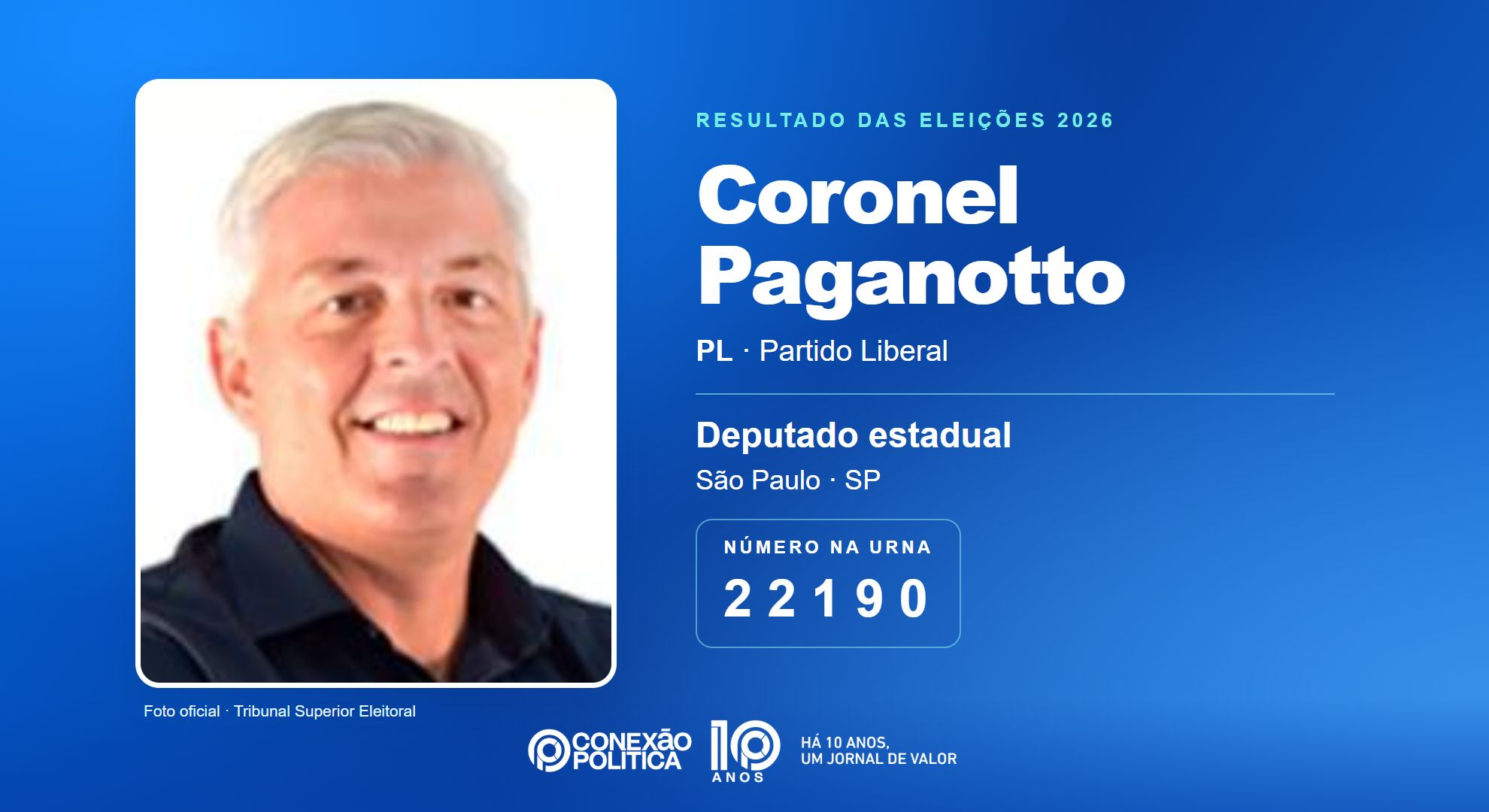 Retrato oficial TSE — Eleições 2026: Coronel Paganotto, do PL, é eleito deputado estadual em SP com 77.703 votos