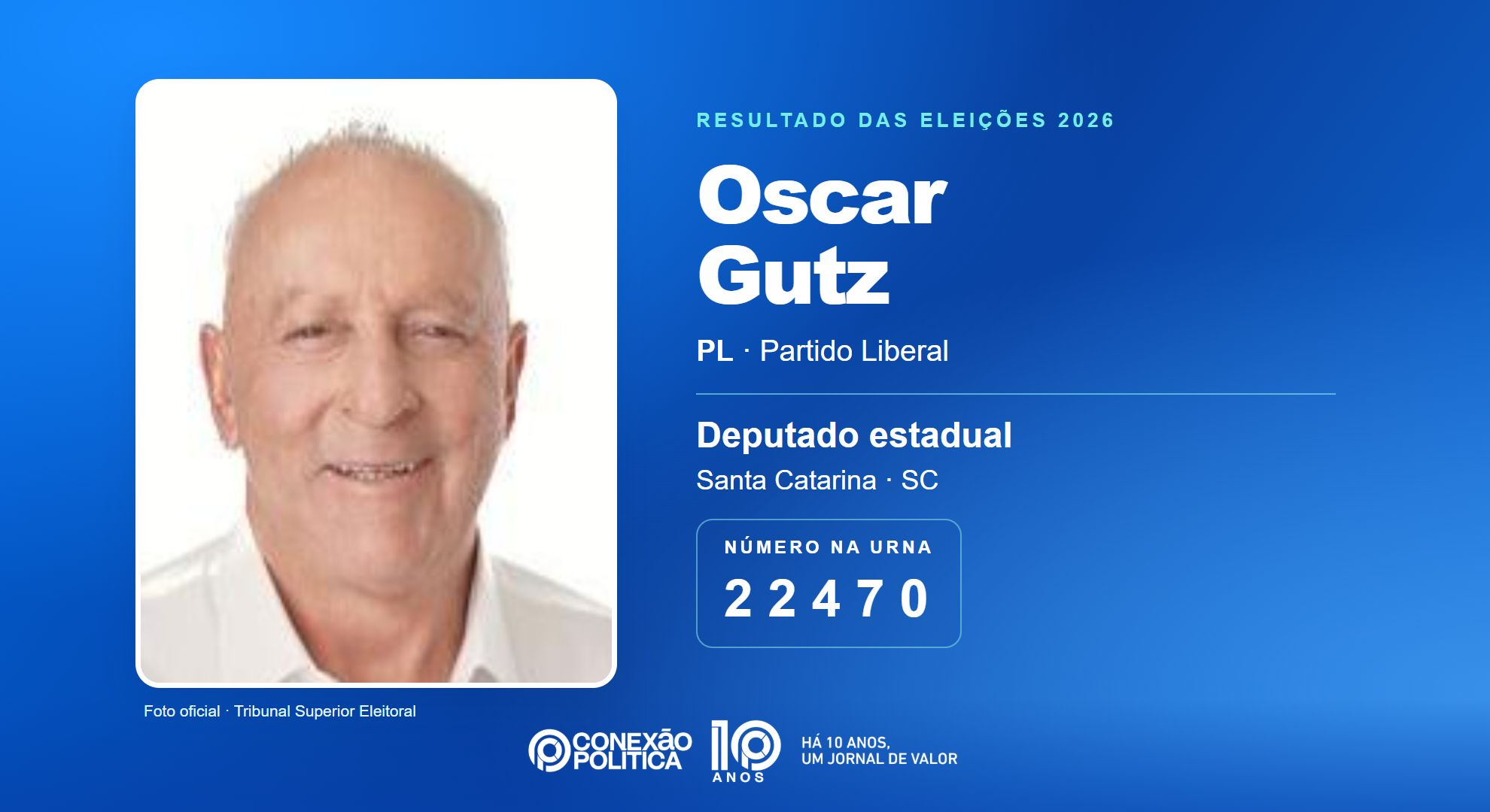 Retrato oficial TSE — Eleições 2026: Oscar Gutz, do PL, é eleito deputado estadual em SC com 51.953 votos