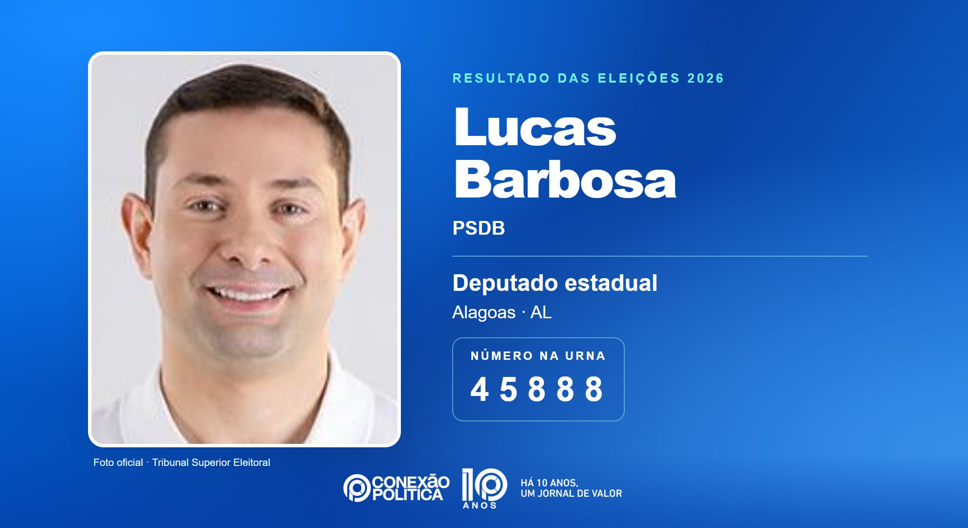 Retrato oficial TSE — Eleições 2026: Lucas Barbosa, do PSDB, é eleito deputado estadual em AL com 39.099 votos