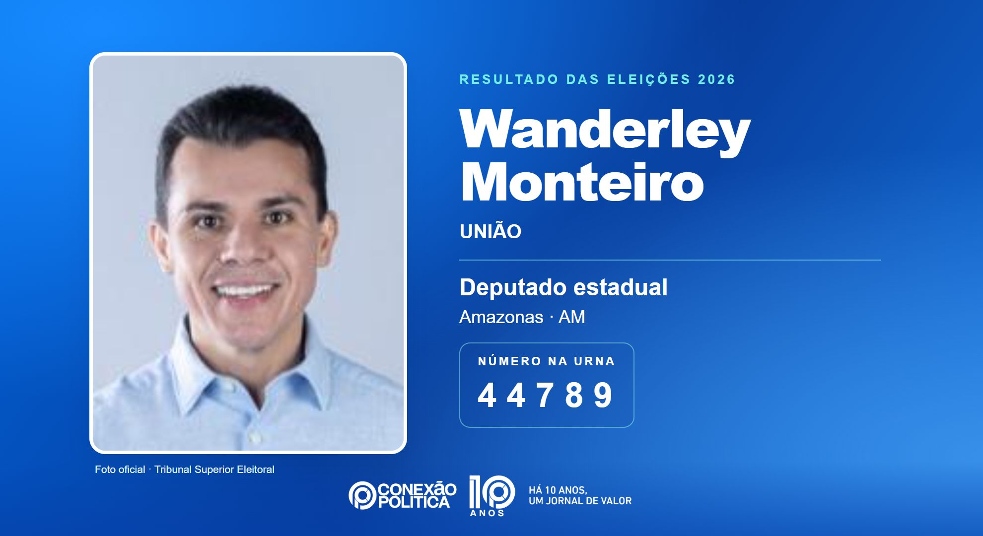 Retrato oficial TSE — Eleições 2026: Wanderley Monteiro, do UNIÃO, é eleito deputado estadual no AM com 38.490 votos