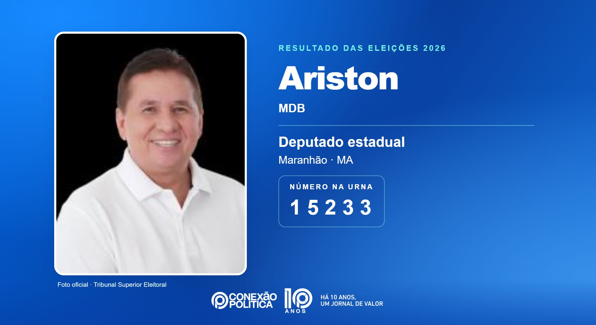 Retrato oficial TSE — Eleições 2026: Ariston, do MDB, é eleito deputado estadual no MA com 46.511 votos